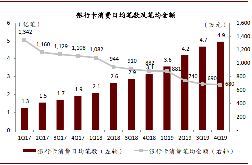 深度好文 | 金融科技迈入精耕细作时代