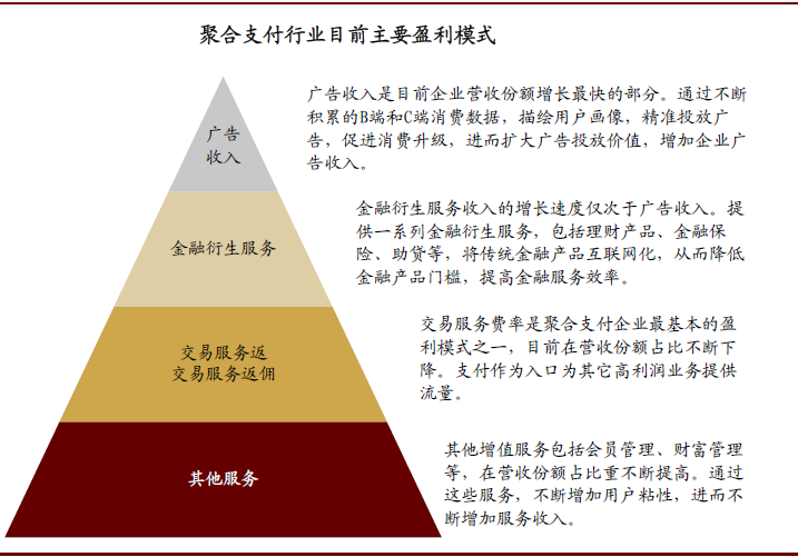 深度好文 | 金融科技迈入精耕细作时代