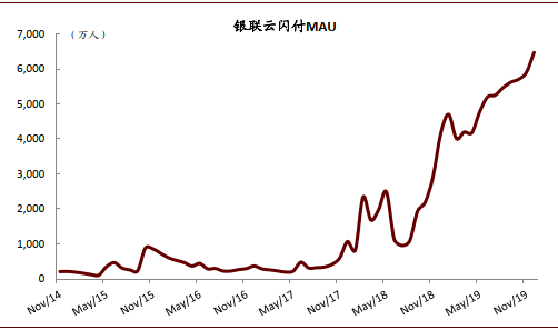 深度好文 | 金融科技迈入精耕细作时代