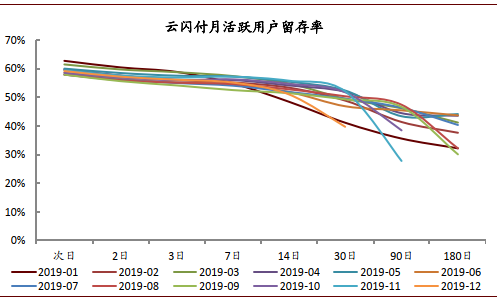 深度好文 | 金融科技迈入精耕细作时代