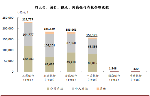 深度好文 | 金融科技迈入精耕细作时代