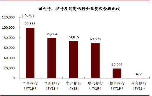 深度好文 | 金融科技迈入精耕细作时代