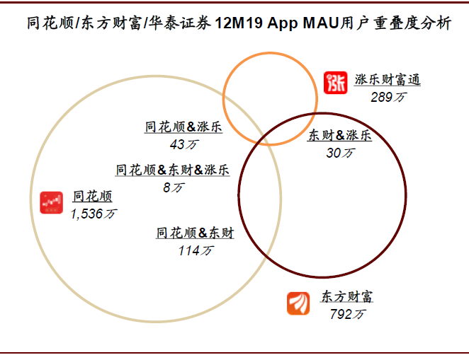 深度好文 | 金融科技迈入精耕细作时代