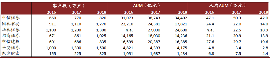 深度好文 | 金融科技迈入精耕细作时代