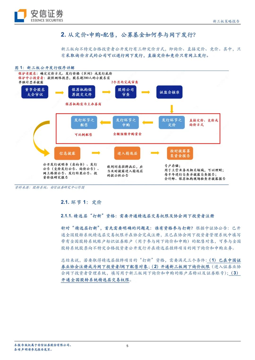 新三板精选层打新攻略—公募基金篇