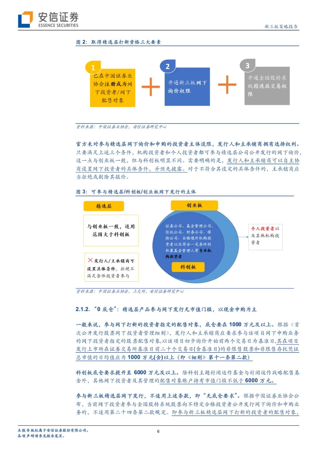 新三板精选层打新攻略—公募基金篇