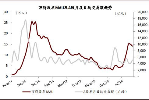 深度好文 | 金融科技迈入精耕细作时代