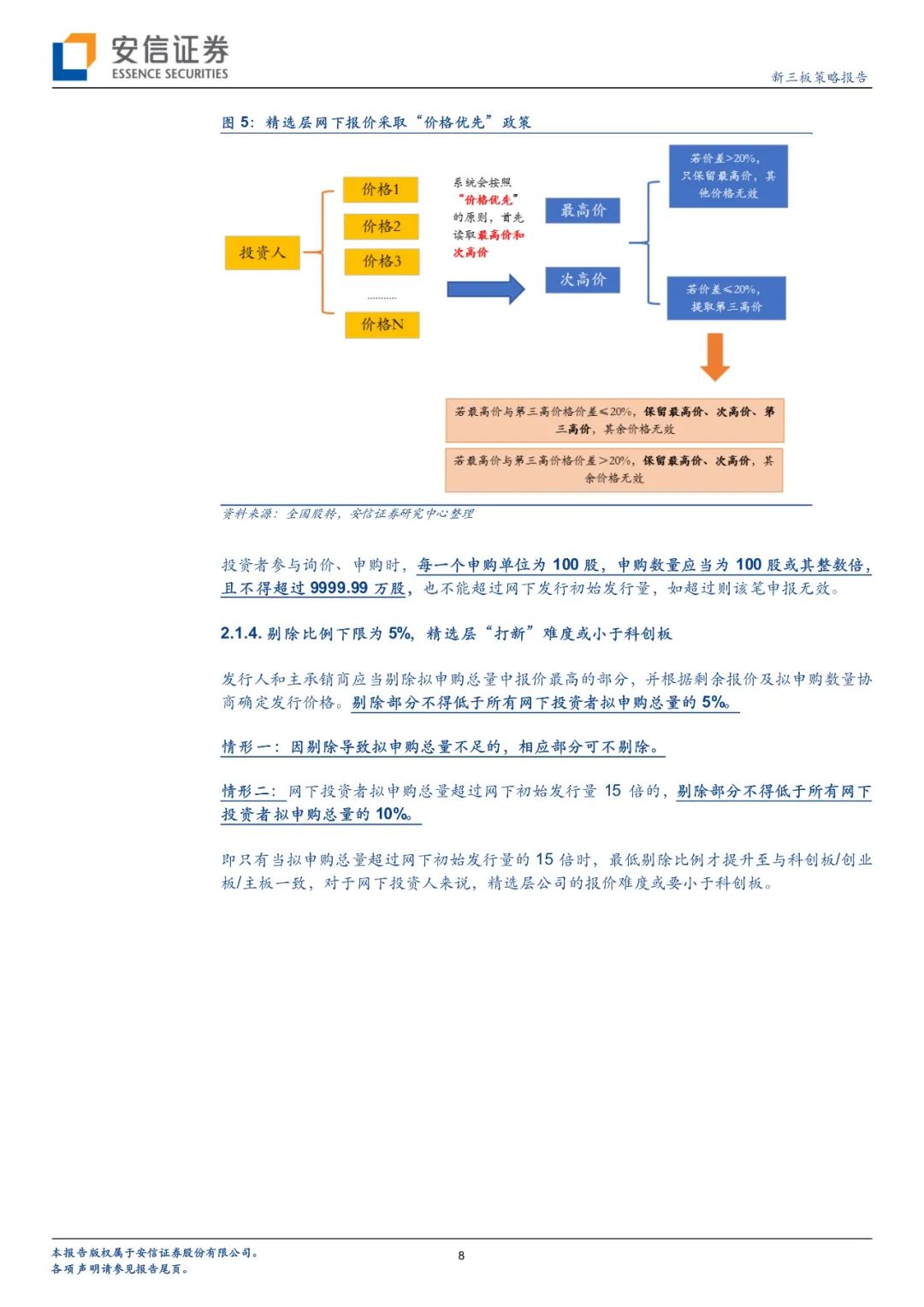 新三板精选层打新攻略—公募基金篇