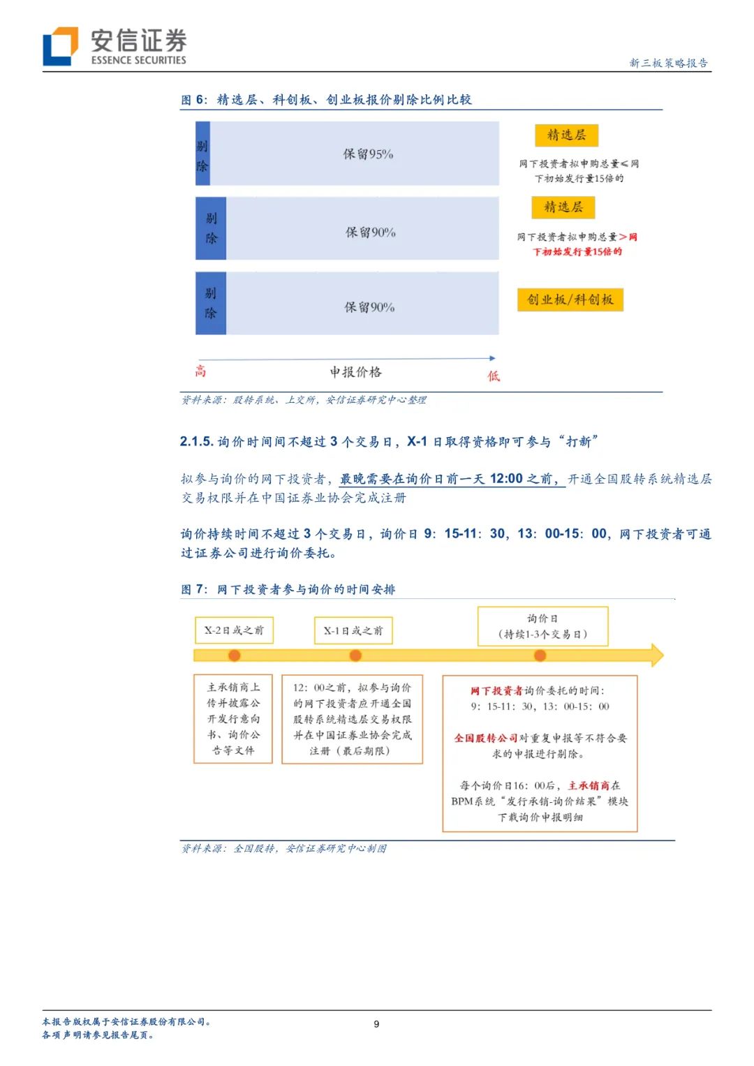 新三板精选层打新攻略—公募基金篇