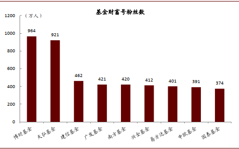 深度好文 | 金融科技迈入精耕细作时代