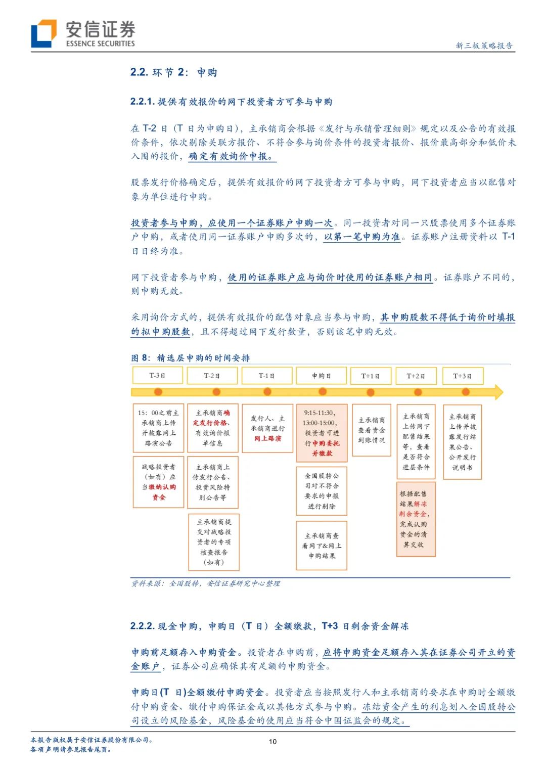 新三板精选层打新攻略—公募基金篇