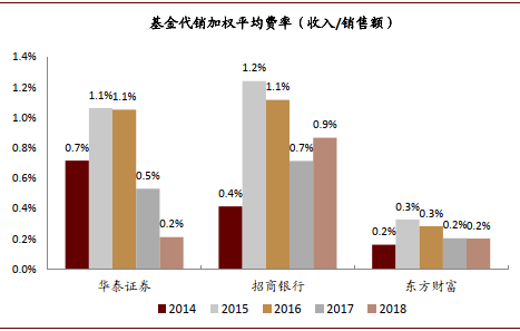 深度好文 | 金融科技迈入精耕细作时代