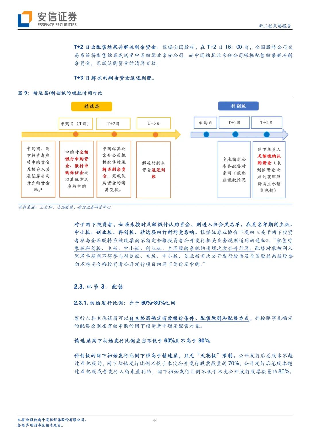 新三板精选层打新攻略—公募基金篇