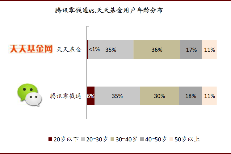 深度好文 | 金融科技迈入精耕细作时代