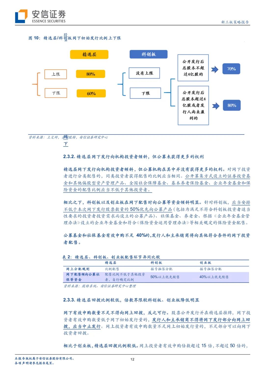 新三板精选层打新攻略—公募基金篇