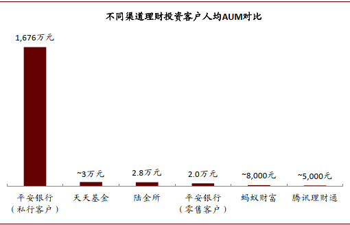 深度好文 | 金融科技迈入精耕细作时代