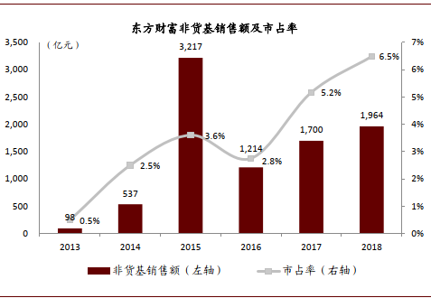 深度好文 | 金融科技迈入精耕细作时代