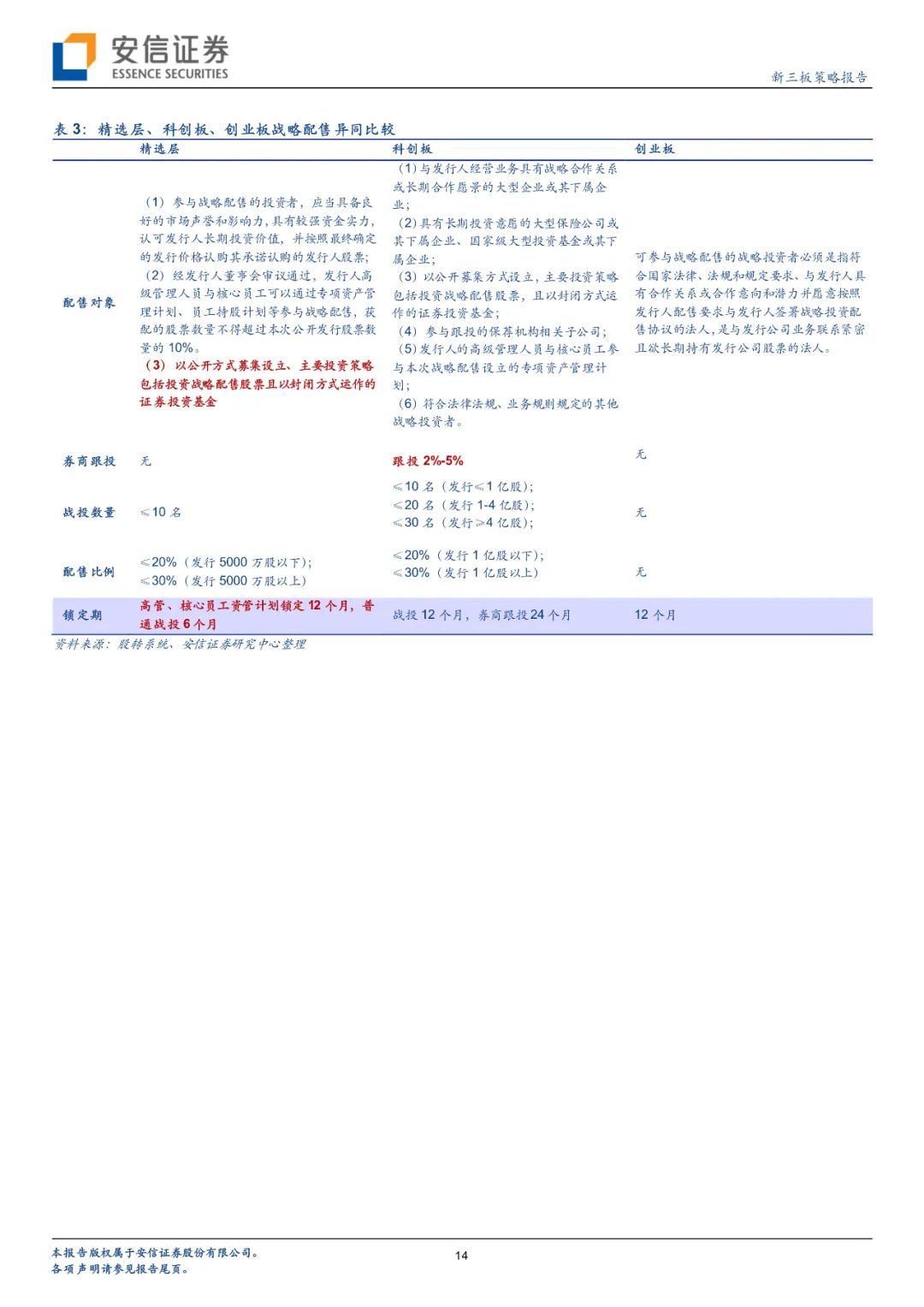 新三板精选层打新攻略—公募基金篇