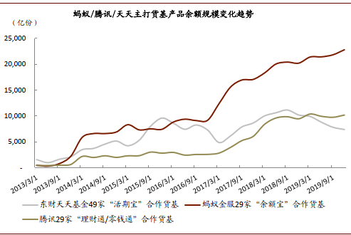 深度好文 | 金融科技迈入精耕细作时代