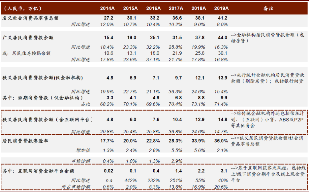 深度好文 | 金融科技迈入精耕细作时代