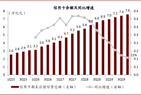 深度好文 | 金融科技迈入精耕细作时代