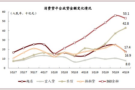 深度好文 | 金融科技迈入精耕细作时代