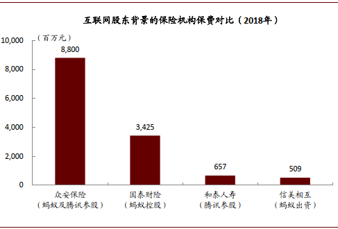 深度好文 | 金融科技迈入精耕细作时代