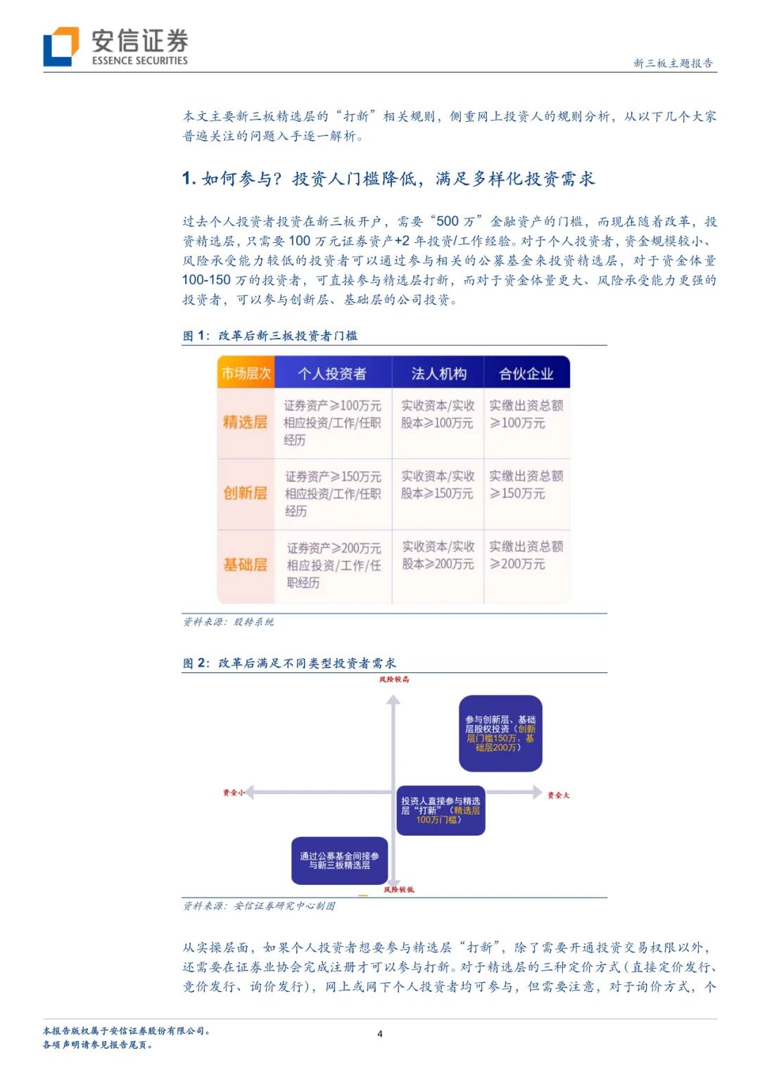 新三板精选层打新攻略—个人投资者篇