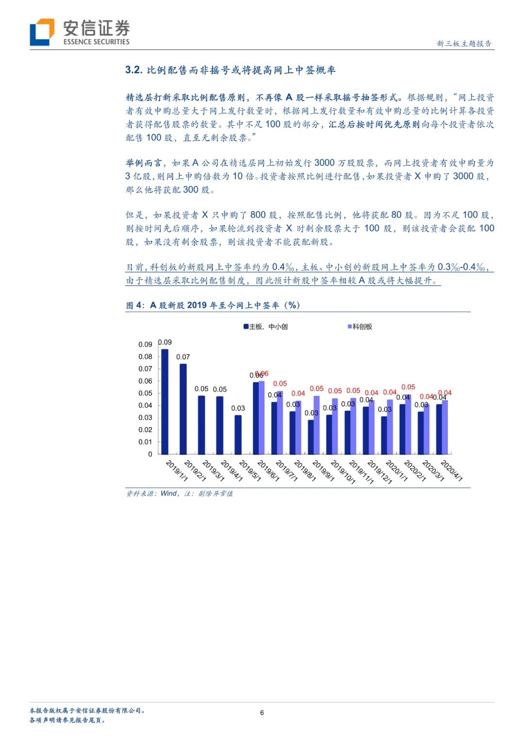 新三板精选层打新攻略—个人投资者篇