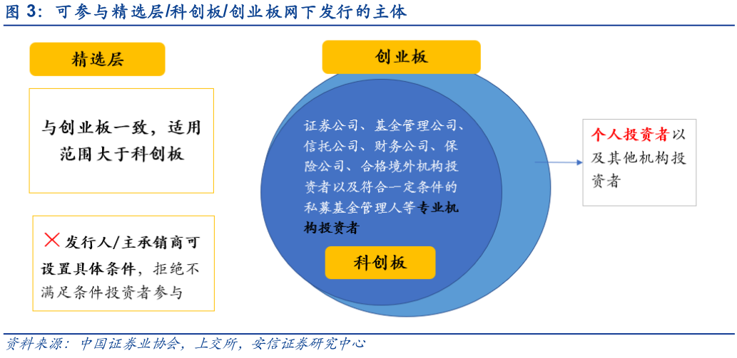 新三板精选层打新攻略—公募基金篇