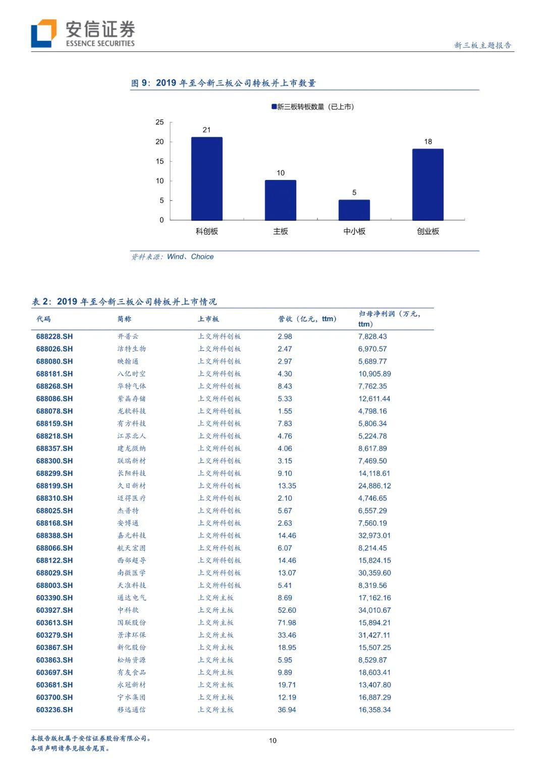 新三板精选层打新攻略—个人投资者篇