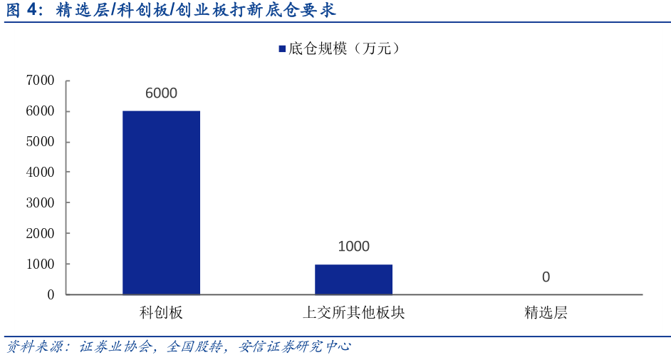 新三板精选层打新攻略—公募基金篇