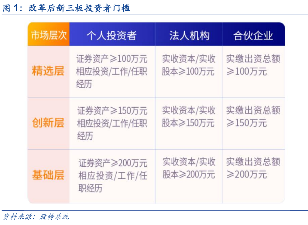 新三板精选层打新攻略—个人投资者篇