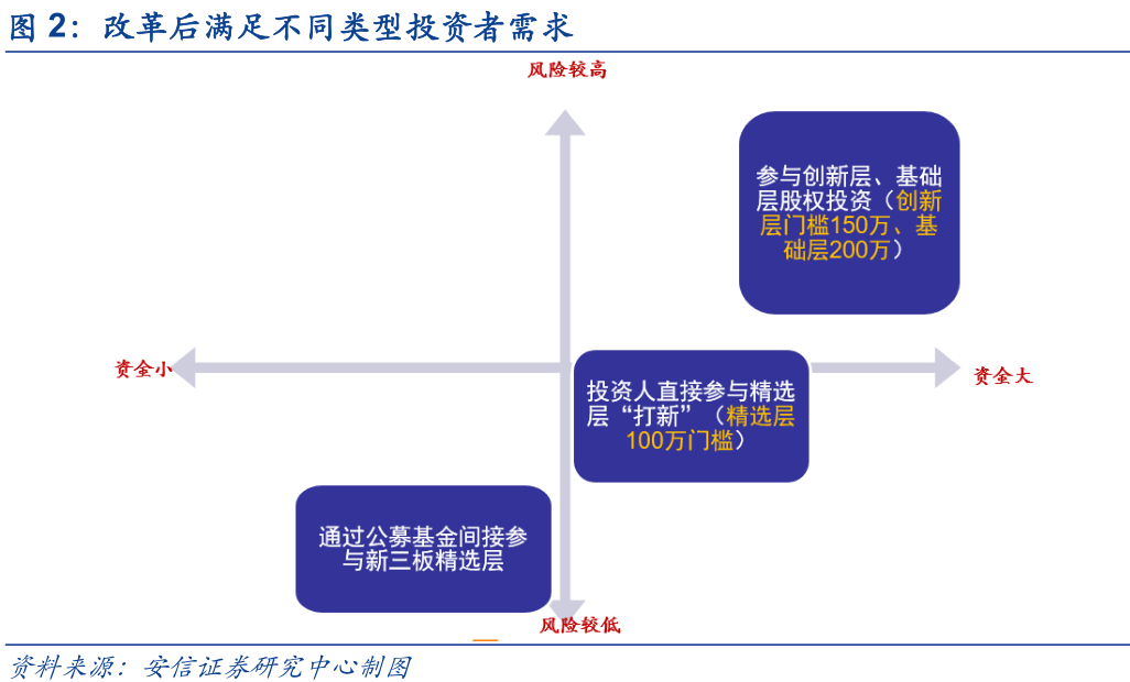 新三板精选层打新攻略—个人投资者篇