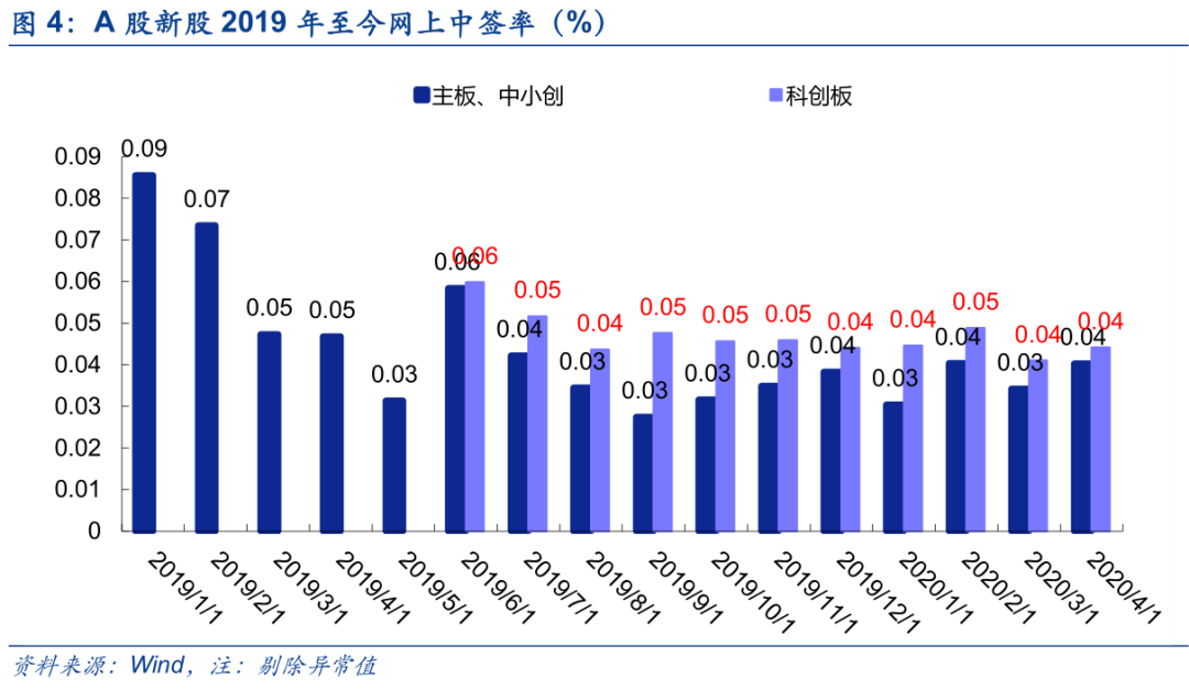 新三板精选层打新攻略—个人投资者篇