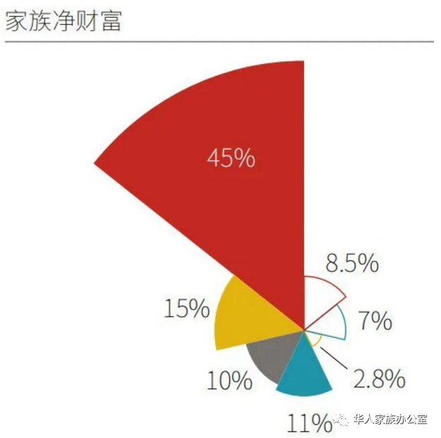 瑞银财富管理：2020中国家族财富管理调研报告