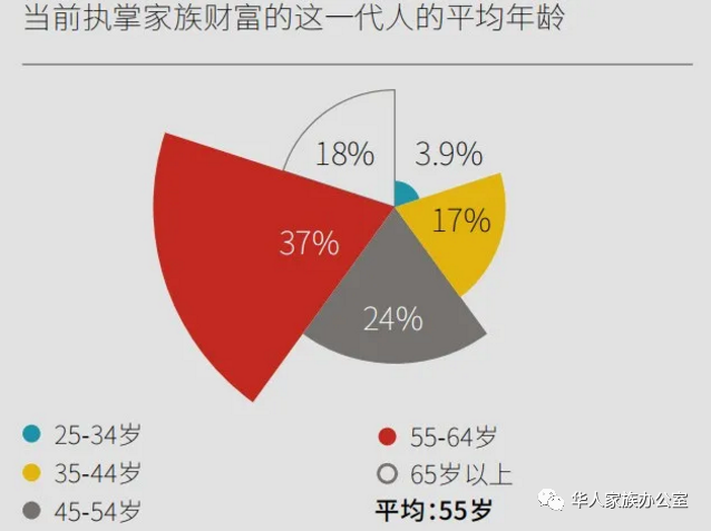 瑞银财富管理：2020中国家族财富管理调研报告