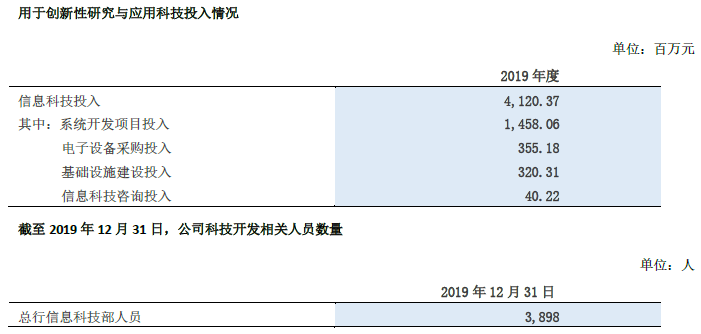 浦发银行发布开放银行API Bank最新数据