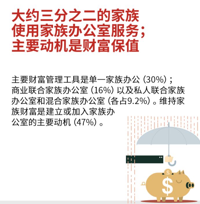 瑞银财富管理：2020中国家族财富管理调研报告