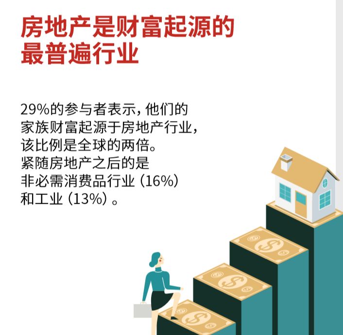 瑞银财富管理：2020中国家族财富管理调研报告