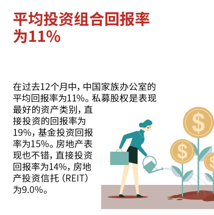 瑞银财富管理：2020中国家族财富管理调研报告