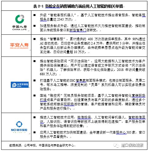 保险科技技术发展趋势系列报告：人工智能篇