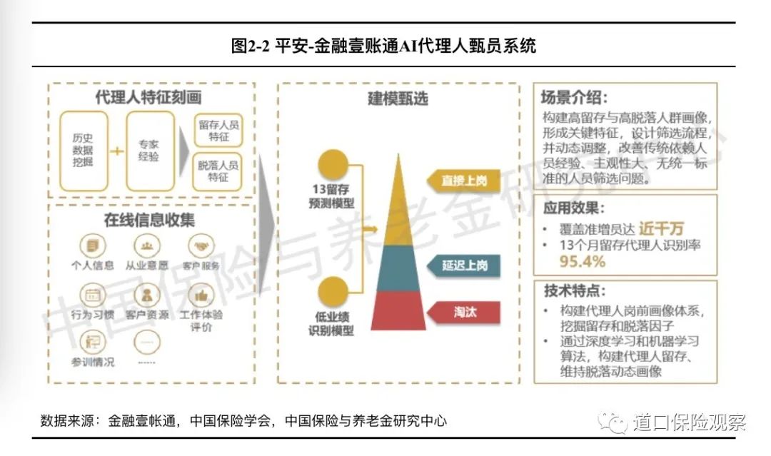 保险科技技术发展趋势系列报告：人工智能篇