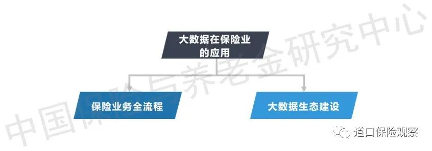 保险科技技术发展趋势系列报告：大数据篇