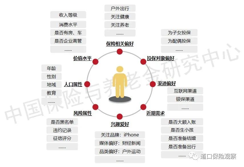 保险科技技术发展趋势系列报告：大数据篇