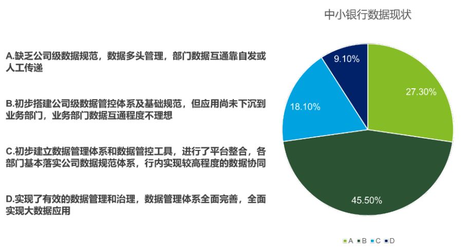 中小银行数据治理实践中的难点分析与解决方案