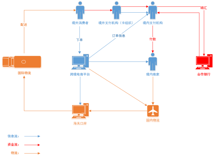 跨境支付行业综述