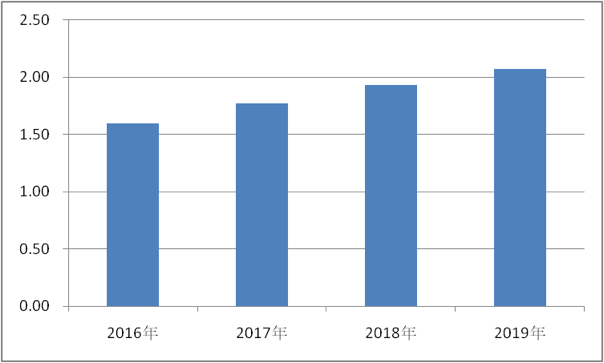 江苏银行总资产破2万亿 净利四年两位数增长