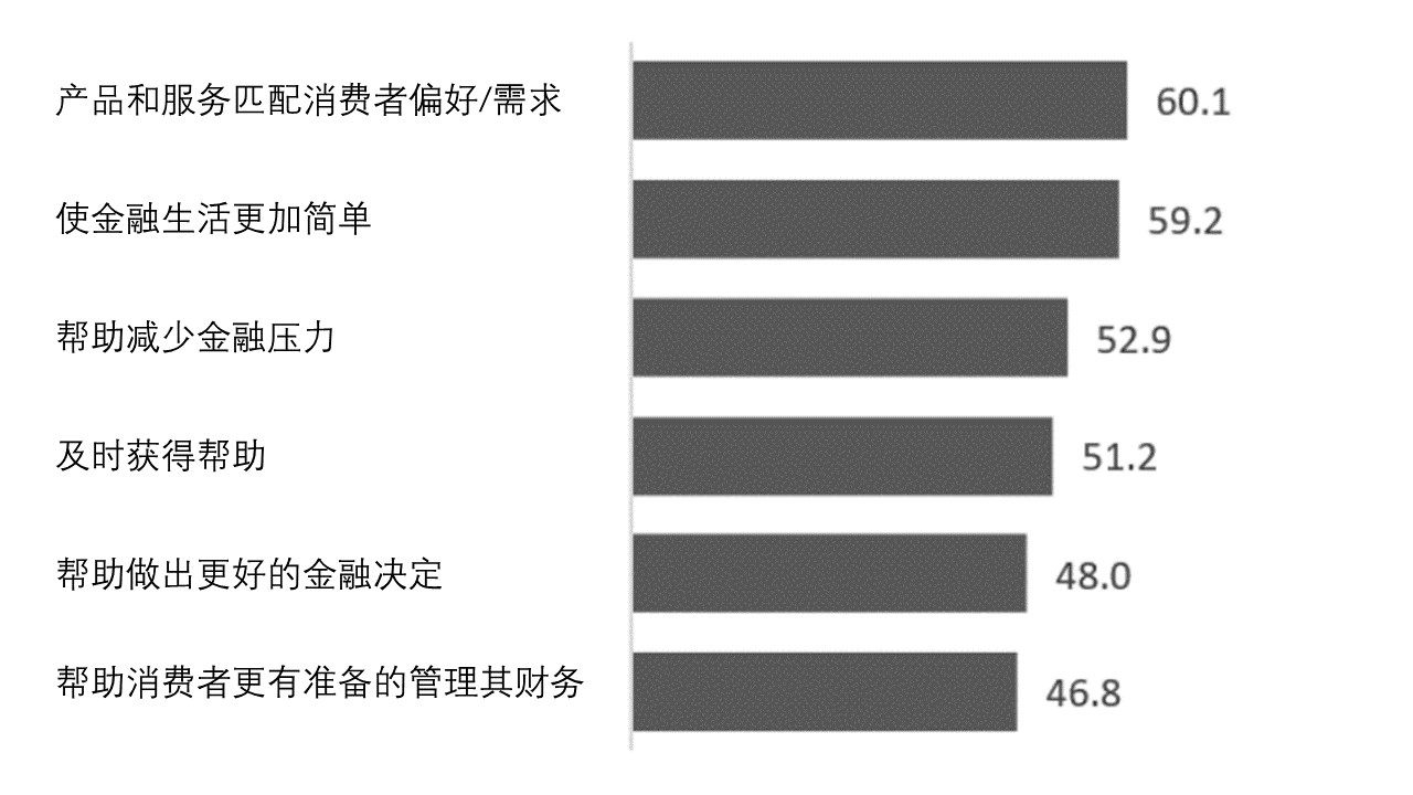 传统银行和数字银行优劣对比分析