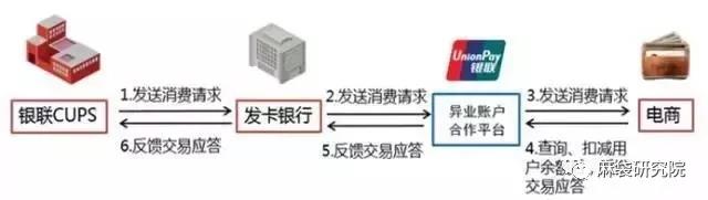 “打入冷宫”的虚拟信用卡发展怎么样了？